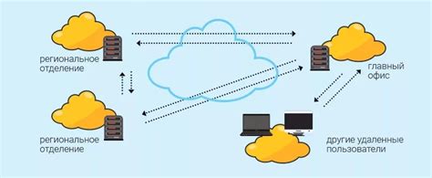 Используйте VPN для обхода блокировки