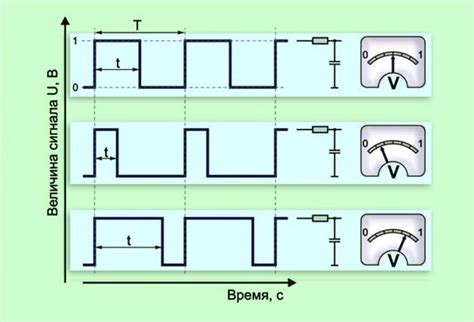 Исправление параметров управления при скольжении автомобиля