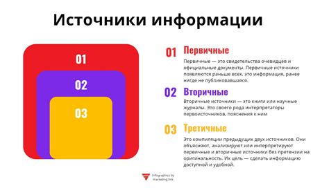 Исследование информации и источников