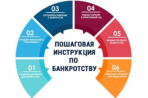 Исследование и анализ: основные данные и результаты изучения