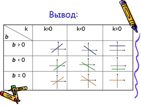 Исследование и оценка линейной модели