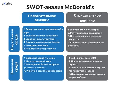 Исследование конкурентного окружения и анализ рынка