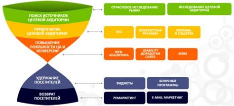 Исследование рынка и анализ целевой аудитории