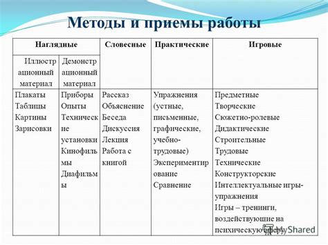 Исследование энергетических центров: методы и приемы