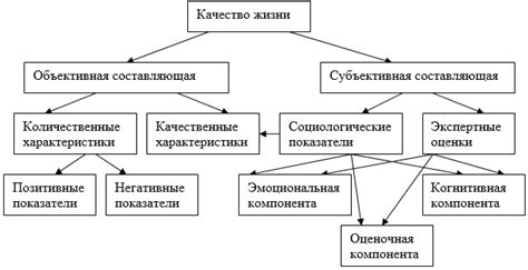 Исследования: влияние положительных относительных значений на качество жизни