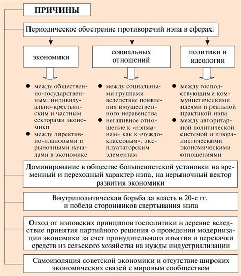 Истоки и сущность новой фазы развития промышленности