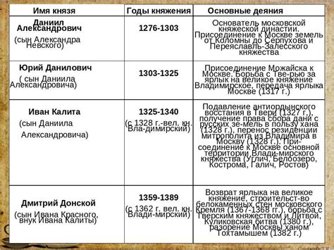 Исторические личности с фамилией Устинова и их воздействие на развитие государства