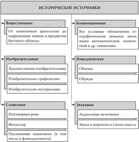 Исторические примеры рабочих протестов и их влияние на общество