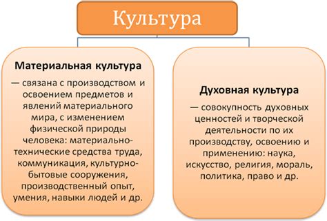 Исторические примеры эволюции и воздействия материальной и духовной культурной сферы