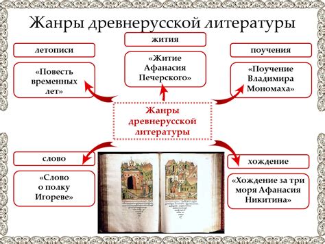 Исторический контекст возникновения древнерусской литературы