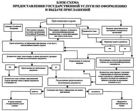 Исторический контекст возникновения и деятельности Коллегии иностранных дел в Российской империи