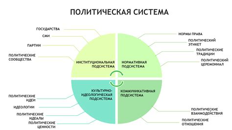 Исторический прогресс теории политической организации и юридической системы