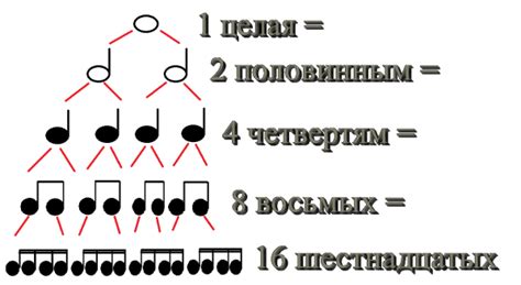 Историческое развитие и особенности ритма и мелодий в музыке R&B