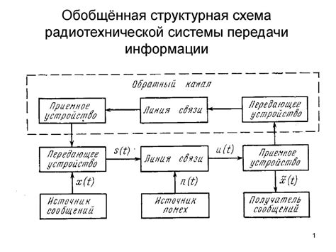 История и глобальное распространение системы передачи информации, основанной на коде точек и тире
