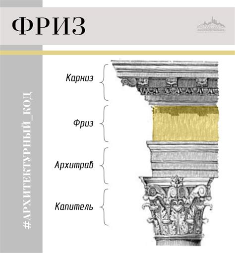 История и значения декоративных дефектов в архитектуре