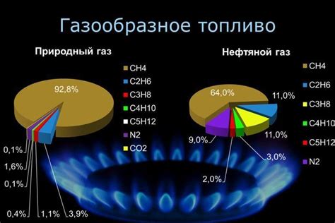 История развития двух основных видов автомобильного топлива