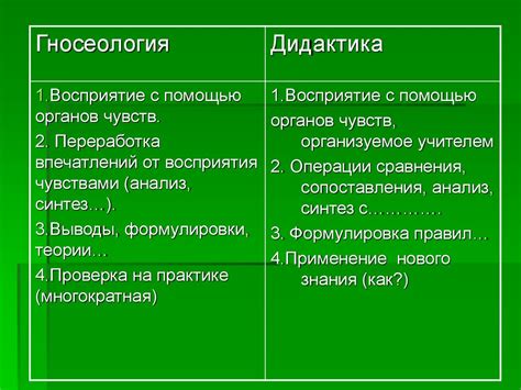 История развития дидактики в педагогической науке