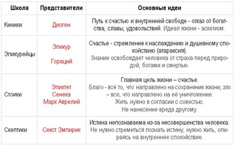 История формирования самсонов и их значимость в данной регионе