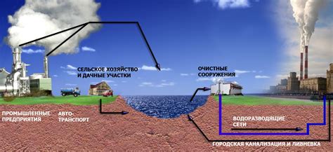 Источники водоснабжения и их роль в бытовых нуждах