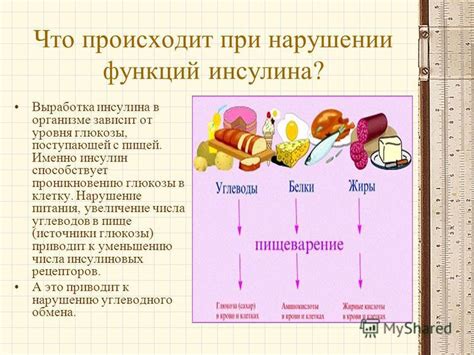 Источники глюкозы в пище