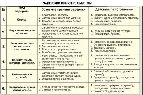 Источники задержки и способы ее устранения в мире блоков и приключений