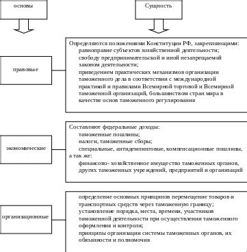 Источники правовых и организационных основ для определения природоохранной полосы реки