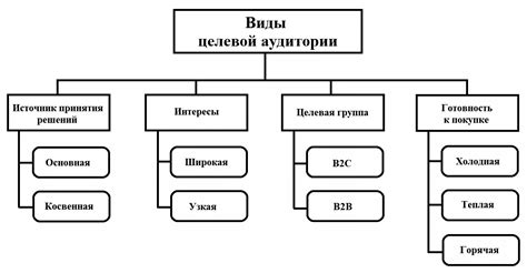 Источники сведений о целевой аудитории для получения данных в рамках ретаргетинга