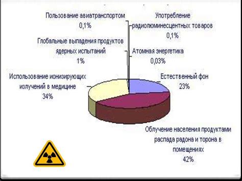 Каким образом осуществляется предупреждение воздействия радиации на организм