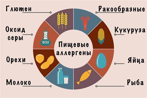 Как внести изменения в рацион и избежать глютена