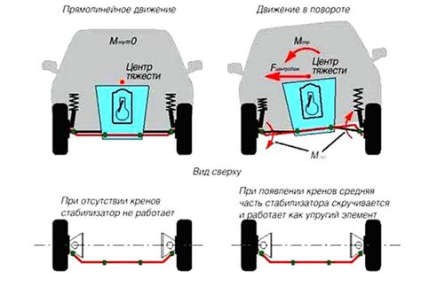 Как выбрать автомобиль с заднеприводной системой: фокус на модель Вольво ИКС Си 90