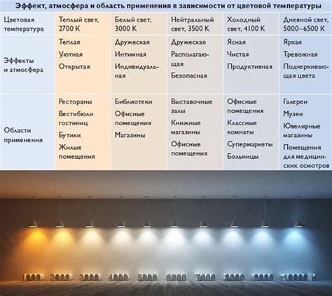 Как выбрать подходящую иллюминационную лампу