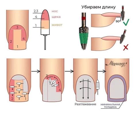 Как выбрать подходящую основу гель-лака для различных типов ногтей