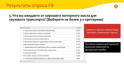 Как достичь более релевантной рекламы в ВКонтакте, настраивая список интересов