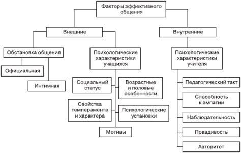 Как идеограммы способствуют повышению эффективности общения