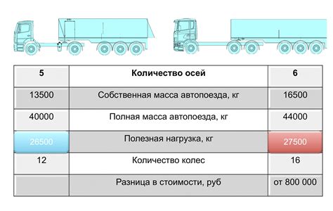 Как изменение массы нагрузки влияет на проходимость транспортного средства