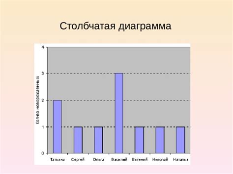 Как интерпретировать гистограмму