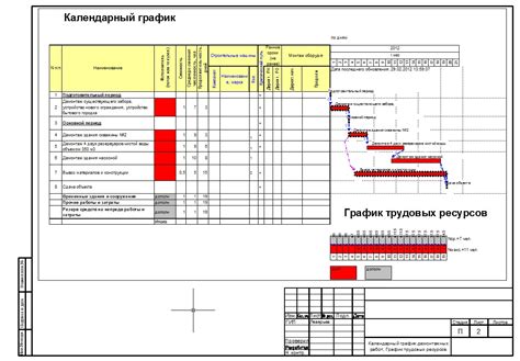 Как использовать "Год за два" в планировании работы