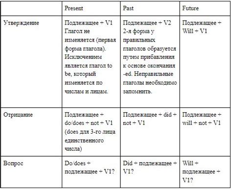 Как используется фраза в настоящее время