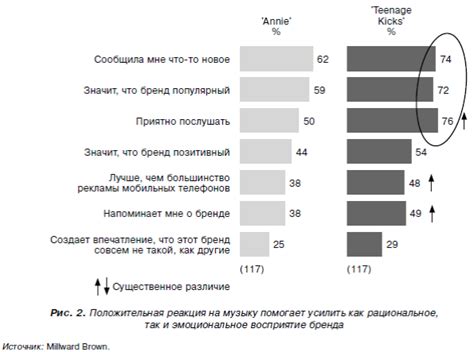 Как наилучшим образом использовать 100% содержание кислорода для достижения максимального блага