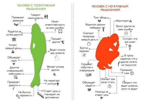 Как негативные эмоции оказывают влияние на функционирование мозга