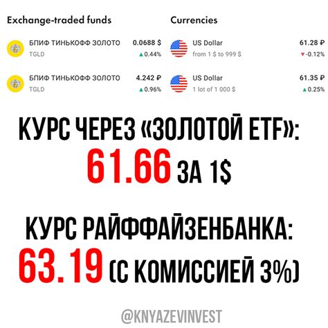 Как обратиться с запросом о чарджбэк в Райффайзенбанке