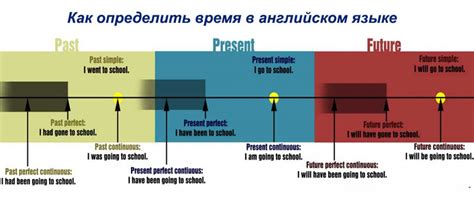 Как определить, какое слово использовать в конкретном контексте