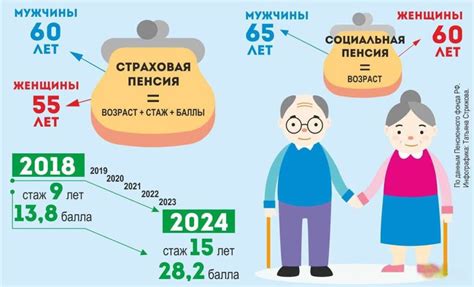 Как определить ИПК для работников, находящихся на пенсии