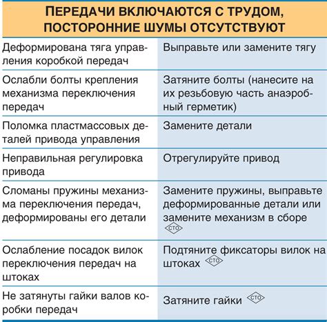 Как определить неисправности в работе двигателя