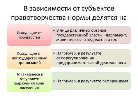 Как отсутствие навигации воздействует на результаты предпринимательской деятельности