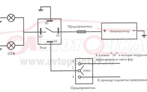 Как поддерживать светораспределение противотуманных фар вашего автомобиля