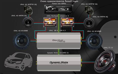 Как подобрать идеальные динамики для стереосистемы Pioneer