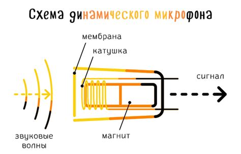 Как подобрать и подключить конденсаторный микрофон без необходимости фантомного питания