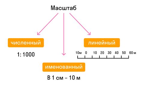 Как понять масштаб по 1 см: примеры и способы