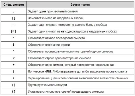 Как применять регулярные выражения для анализа логов с помощью Python